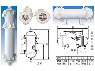 石墨改性聚丙烯列管式换热器、降膜吸收器